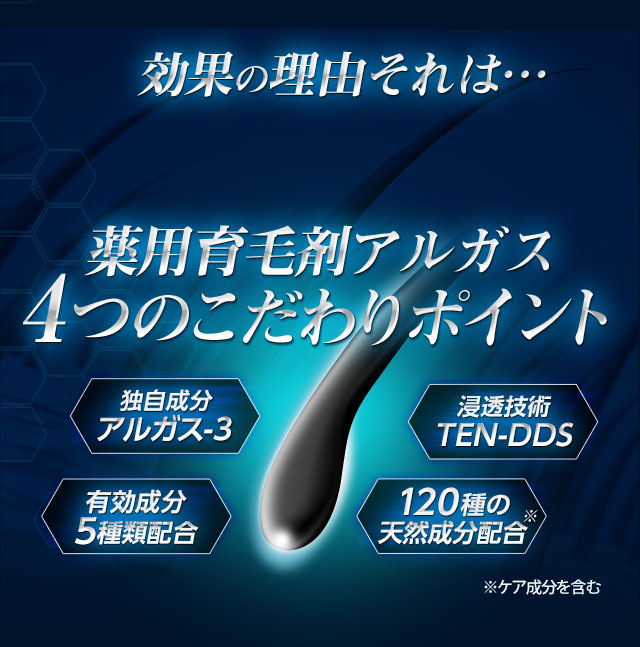 効果の理由それは…効果の理由それは…薬用育毛剤アルガス4つのこだわりポイント